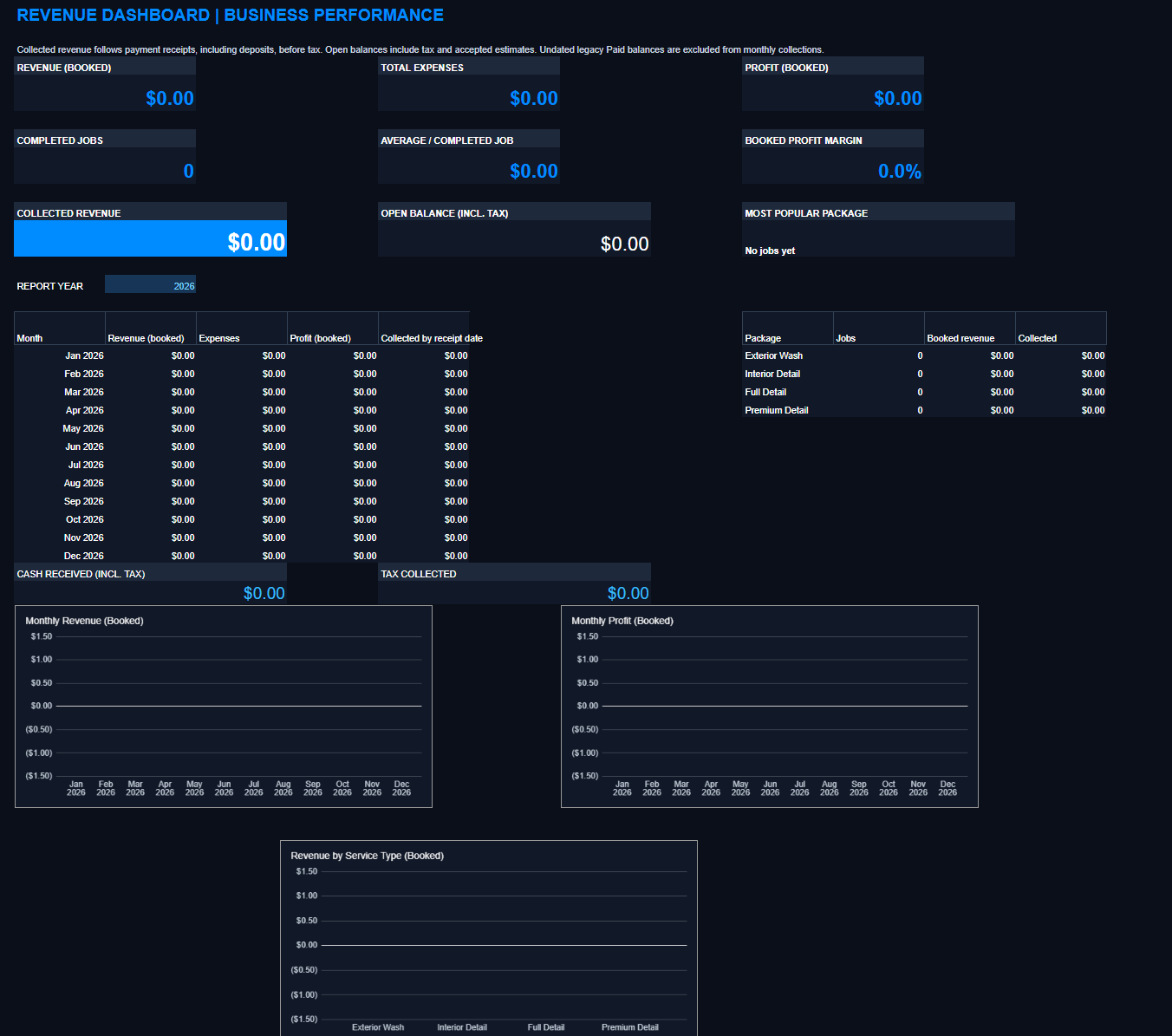 Revenue dashboard